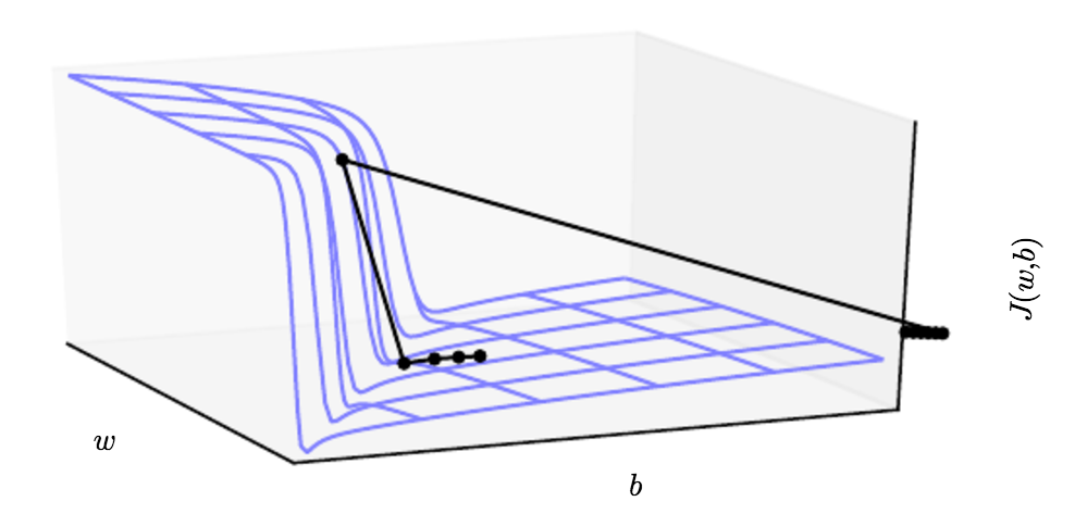 EnVision: Deep Learning : Why you should use gradient clipping